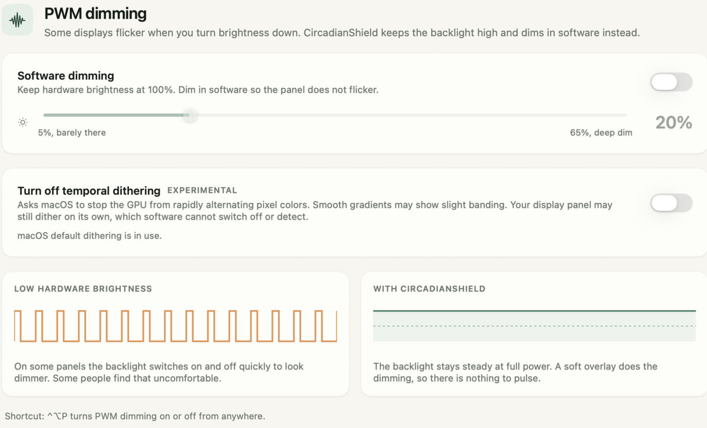 CircadianShield PWM dimming page: a software dimming slider from 5 percent to 65 percent that keeps hardware brightness at 100 percent, an experimental switch to turn off temporal dithering, and a diagram comparing a pulsing low hardware brightness with the steady backlight under CircadianShield